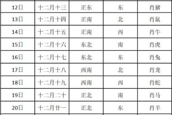 壁上土命床头朝哪好 朝哪个方位旺自己