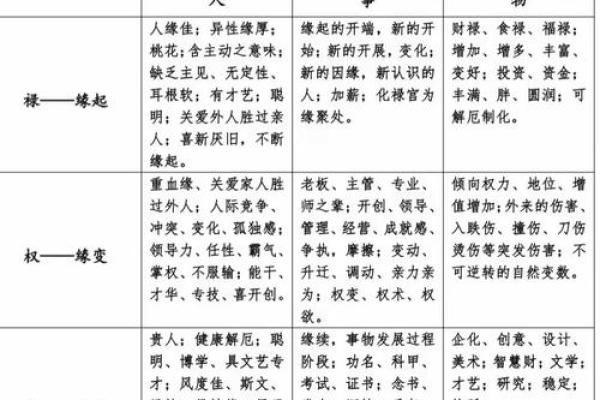 紫微斗数丨紫微斗数基础知识篇