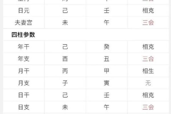 什么样的八字注定能成大事