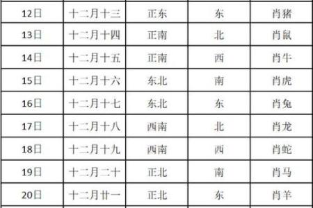 壁上土命床头朝哪好 朝哪个方位旺自己