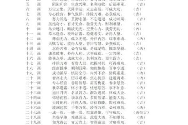 姓名凶吉配对 姓名吉凶对照表？