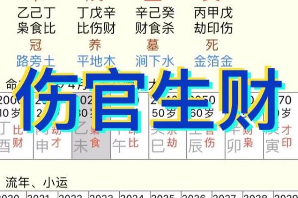 八字格局伤官格是什么意思