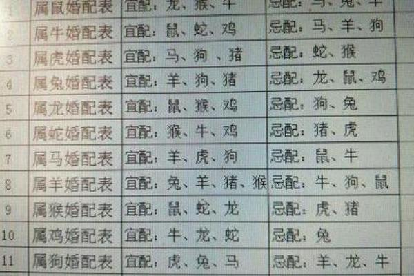 生辰八字牛配对，测算你们的最佳婚姻组合