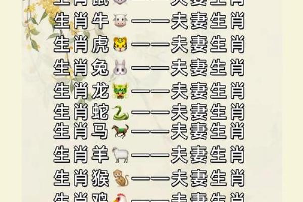 生辰八字牛配对，测算你们的最佳婚姻组合