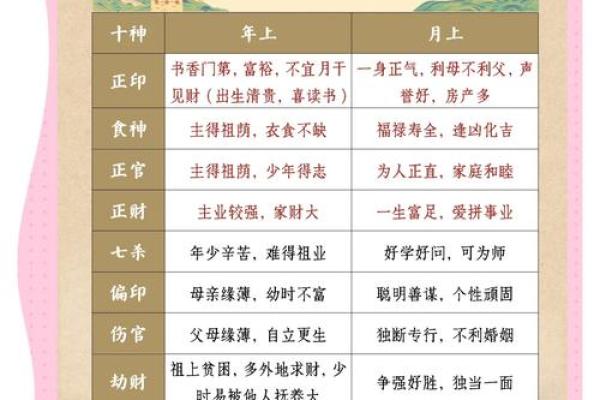 学习八字十神，轻松掌握八字命理！
