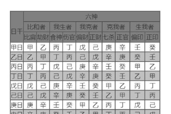 学习八字十神，轻松掌握八字命理！