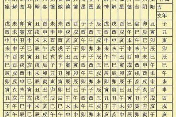命带大财的八字 分析是不是带大财的命