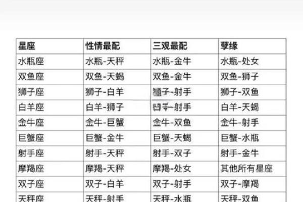 白羊金牛和狮子处女座配对怎么样
