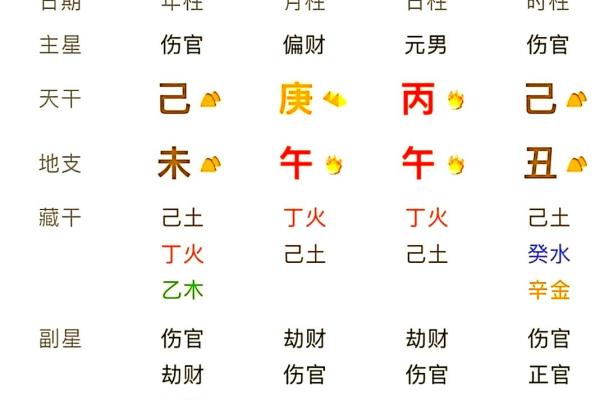 八字看偏财运解析