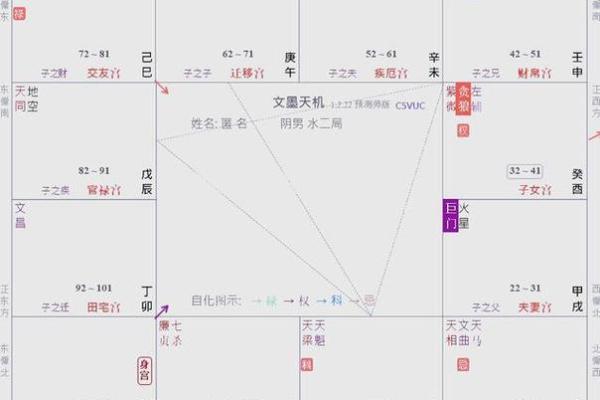 算命工作方位