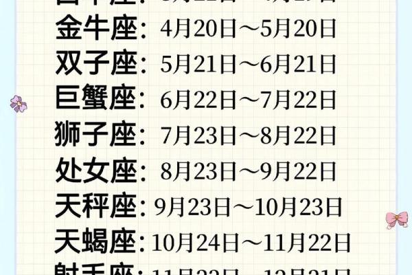 生日命运：六月十六日是什么星座？