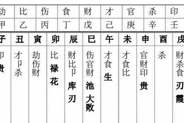 八字十神定位秘诀