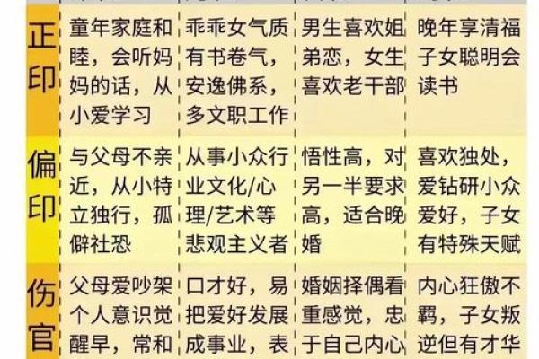 八字十神定位秘诀