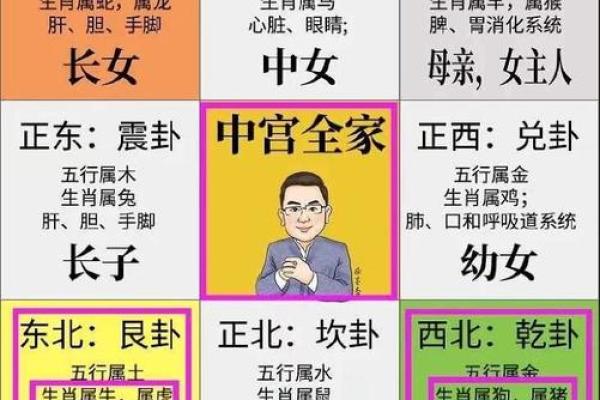 注意：这五种情况下建议看风水