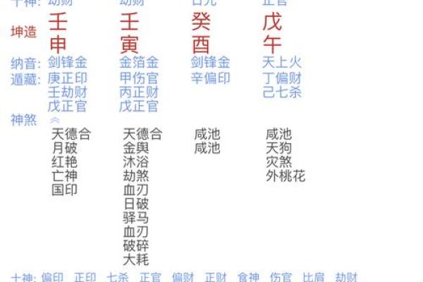 考驾照算命