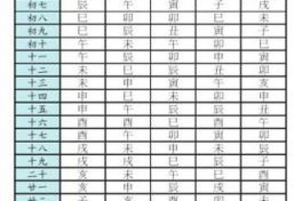 逆流紫薇斗数