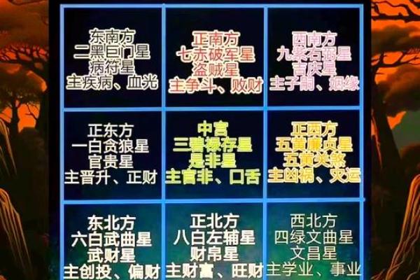 2024年最佳坐向 2024年方位建议