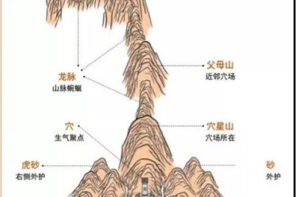 阴宅风水有哪些安葬方法？
