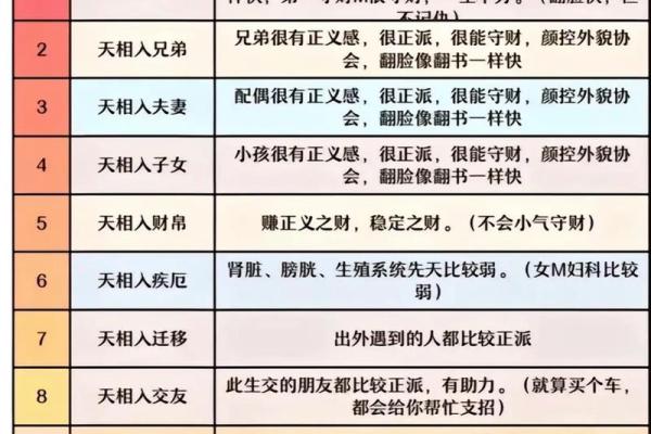 紫微斗数之子女宫与诸星,紫微星在子女宫是什么意思? 紫微斗数之子女宫与诸星,紫微星在子女宫是什么意思?