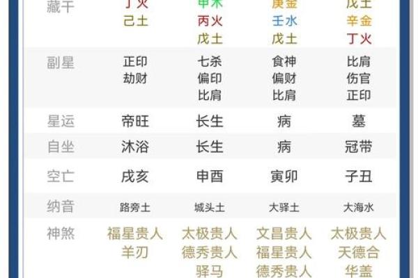 适合上班的八字什么样 上班八字应该怎么配