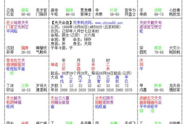 紫薇斗数命书测试