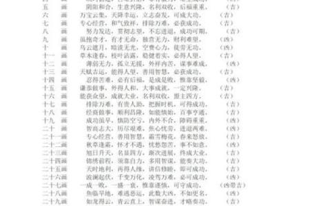 姓名凶吉配对 姓名吉凶对照表？