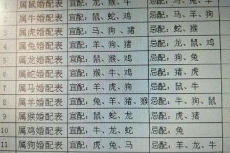 生辰八字牛配对，测算你们的最佳婚姻组合