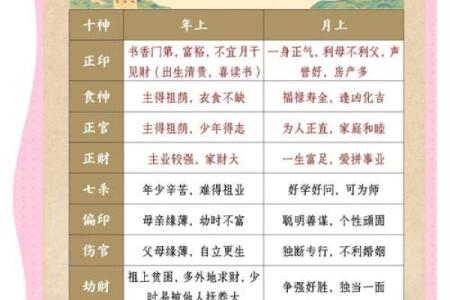 学习八字十神，轻松掌握八字命理！