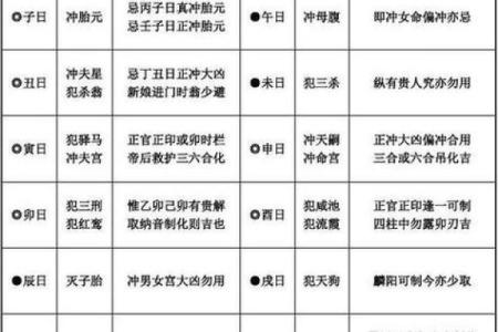 阴阳不将吉日一览表  嫁娶不将日推算方法