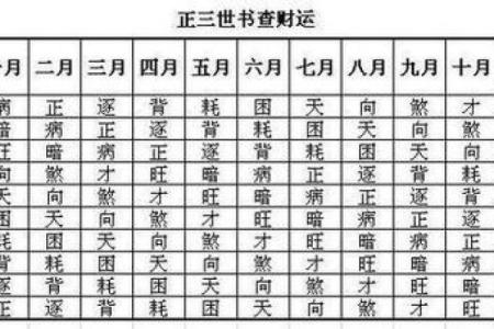 八字前世