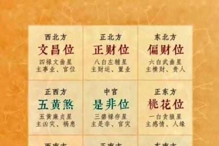 2024年最佳坐向 2024年方位建议