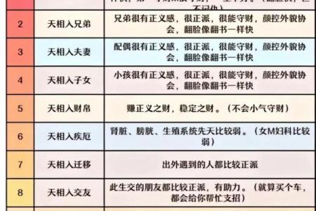 紫微斗数之子女宫与诸星，紫微星在子女宫是什么意思？
