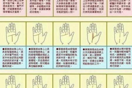 看手相算命图解：手