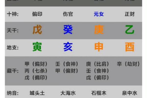 八字查询事业财运