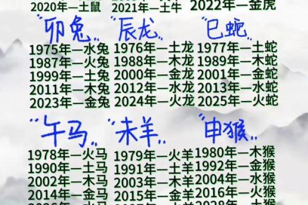 姓名五行属配对 姓名五行对照表？