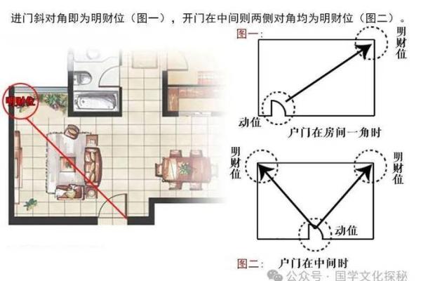 坐北向南八个方位,坐北向南的房子财位
