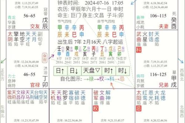 紫薇星坐田宅宫男命