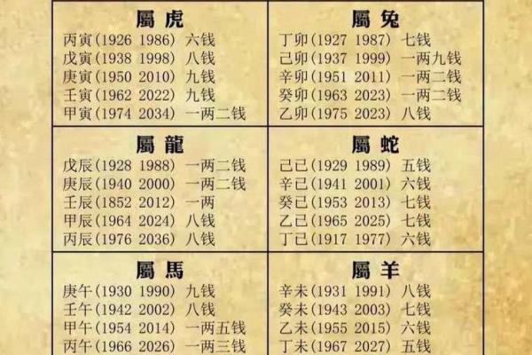 八字算命因钱财而惹官司的八字