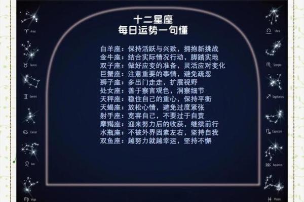 星座每月每日运势几颗星