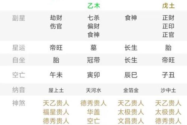 算命中等偏上是中等吗