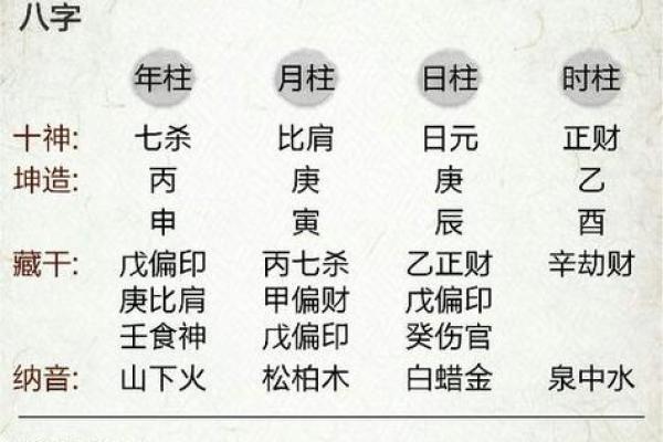 八字祥批