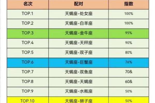 天蝎座最佳闺蜜的星座配对