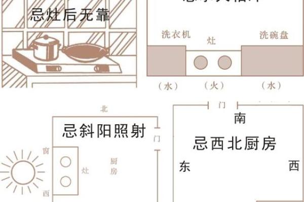 厨房在家中什么方位能带来好运