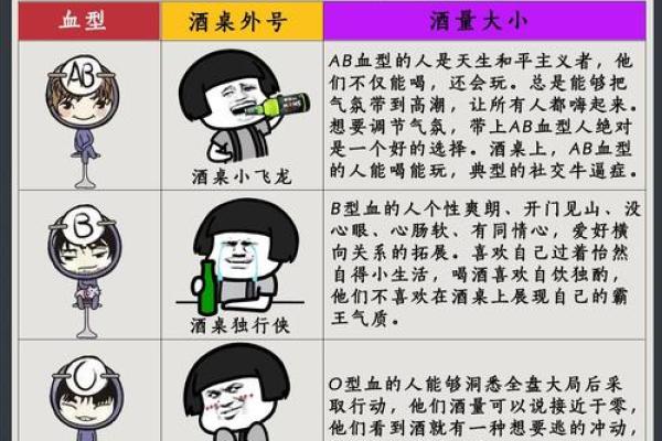 成功人士最多的血型