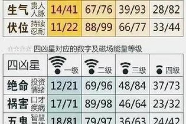 号码测试吉凶最准确