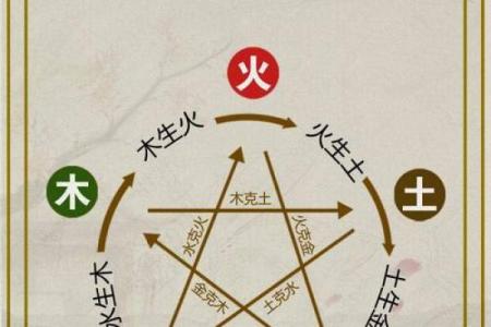 姓名五行属配对 姓名五行对照表？