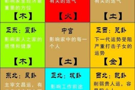 办公桌的五行方位吉凶