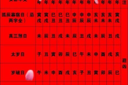 择吉日网教你如何选吉日，让你对择吉有一定了解