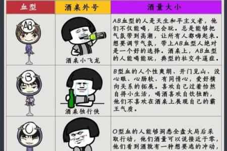 成功人士最多的血型