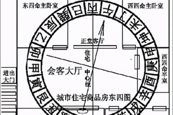 从这个信息看财运方位 是很多人都采用的方法